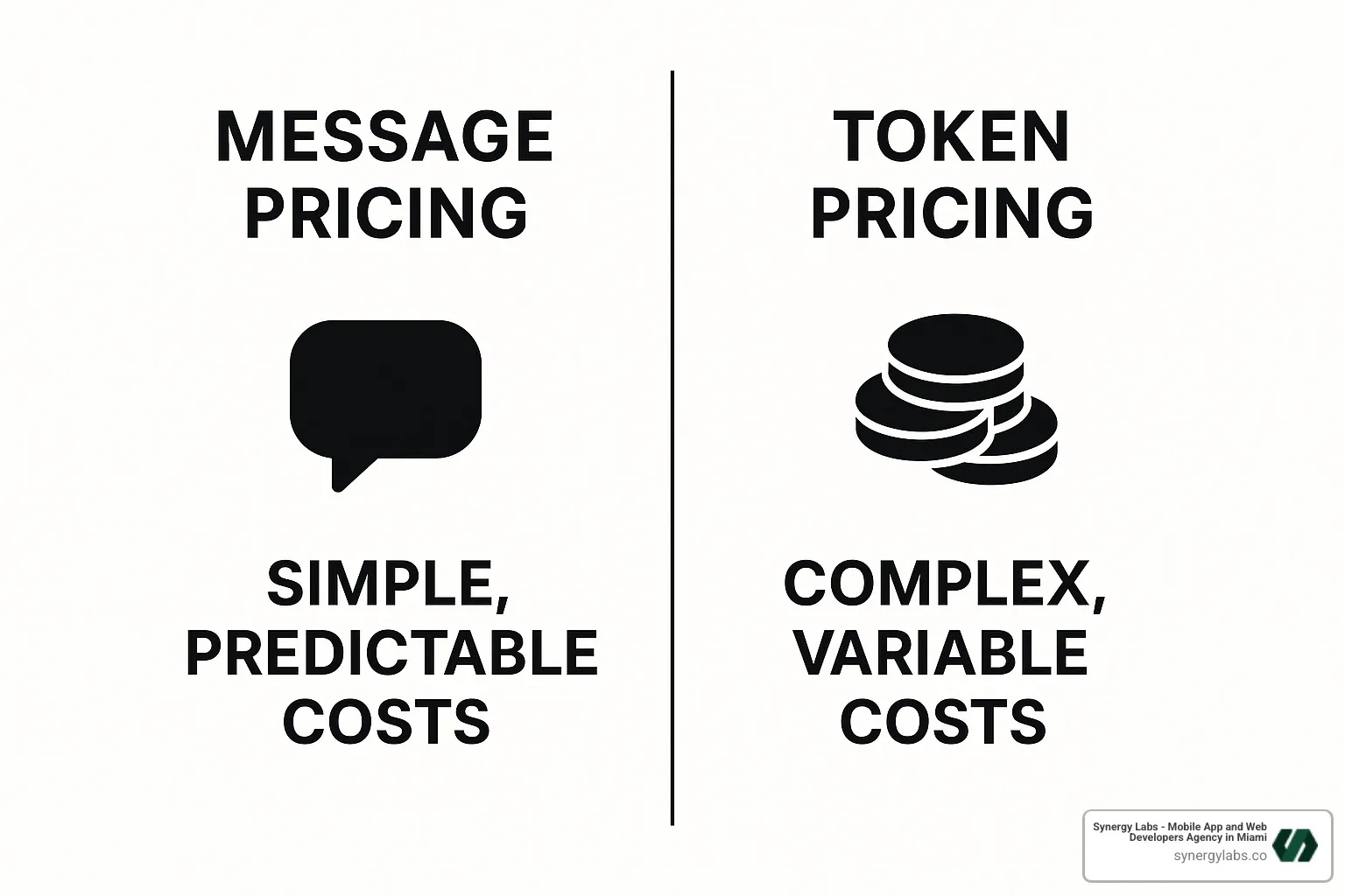 Message vs token pricing comparison diagram - All About Lovable Pricing