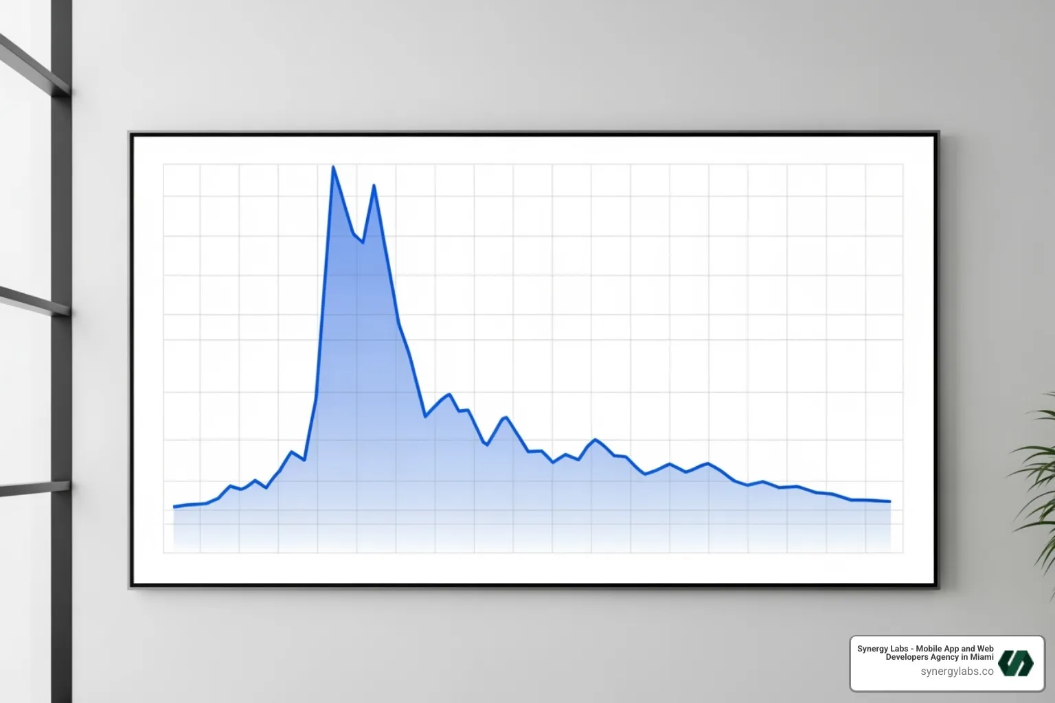 Chart showing viral spike followed by decline in app usage - Nikita Bier app strategy breakdown Chart showing viral spike followed by decline in app usage - Nikita Bier app strategy breakdown