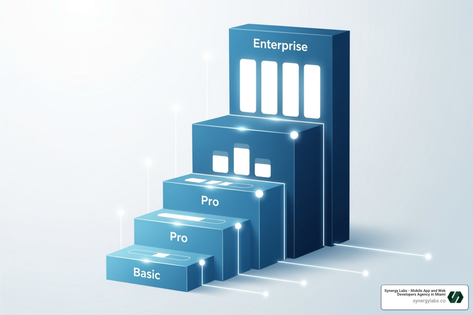 Workload Tiers pricing options - All About Bubble.io Pricing: Comparing Free vs Paid Plans