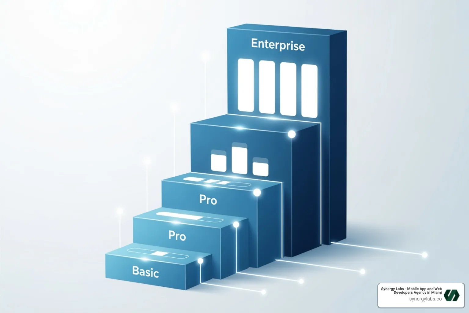 Workload Tiers pricing options - All About Bubble.io Pricing: Comparing Free vs Paid Plans