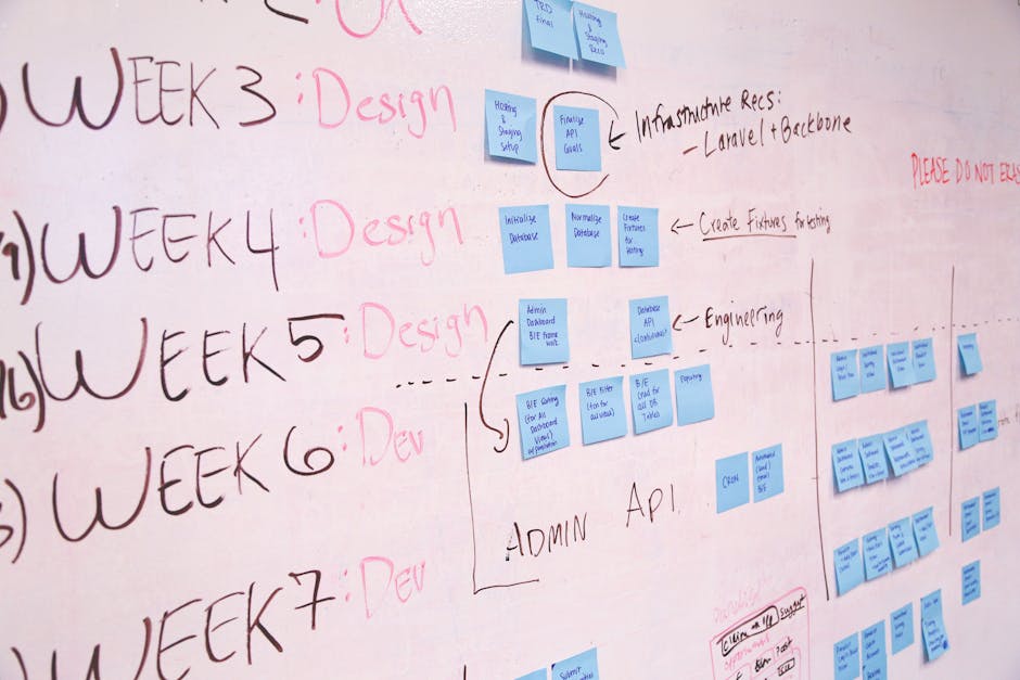 Timeline of accelerated product development - How GPT Wrappers Can Accelerate Your AI Product Development