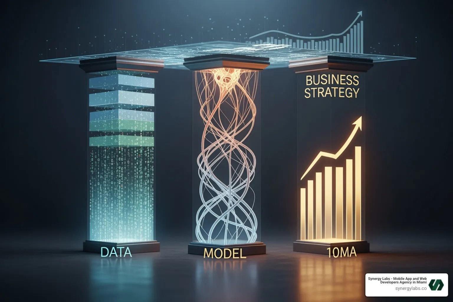 Diagram illustrating the three pillars of a defensible AI product - How GPT Wrappers Can Accelerate Your AI Product Development Diagram illustrating the three pillars of a defensible AI product - How GPT Wrappers Can Accelerate Your AI Product Development
