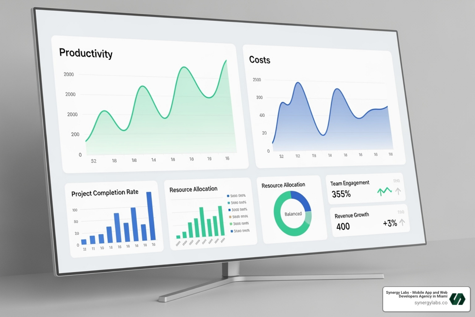 Dashboard showing productivity and cost-saving metrics improving - Top GPT Wrapper Use Cases for Business Automation in 2025