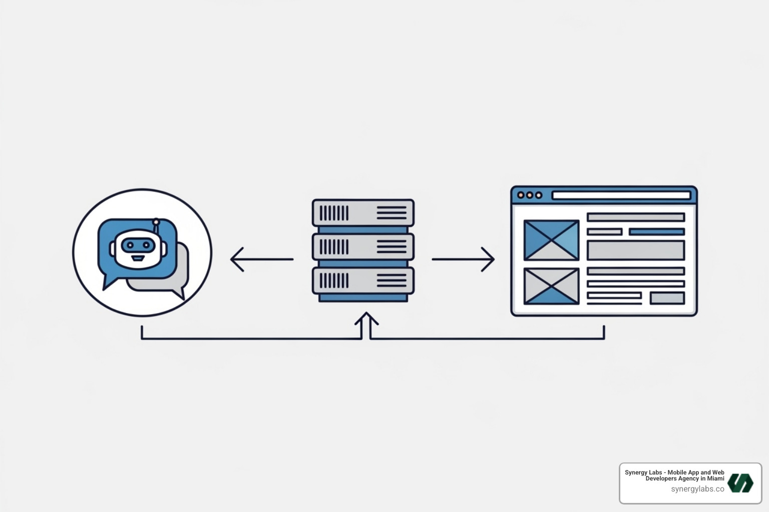 a diagram showing ChatGPT, the MCP server, and the app's frontend interacting - Building with Apps SDK: How OpenAI Is Opening ChatGPT to All Developers