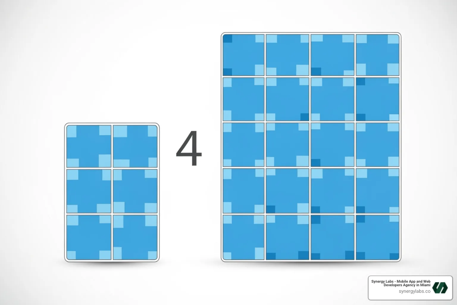 diagram comparing 4KB to 16KB memory page - Avoid the Blocker: A PM/Dev Guide to Google Play's 16 KB Compliance diagram comparing 4KB to 16KB memory page - Avoid the Blocker: A PM/Dev Guide to Google Play's 16 KB Compliance