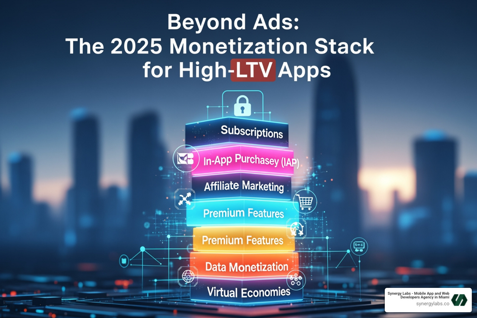 complex modern monetization flow - Beyond Ads: The 2025 Monetization Stack for High-LTV Apps
