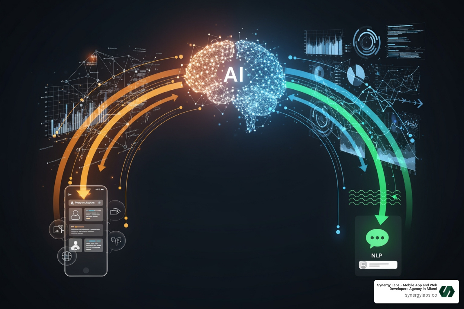 Illustration of AI personalization, predictive models, and NLP UI interacting within a smartphone - Building Smarter Apps in 2025: AI Personalization, Predictive Models, and NLP UI