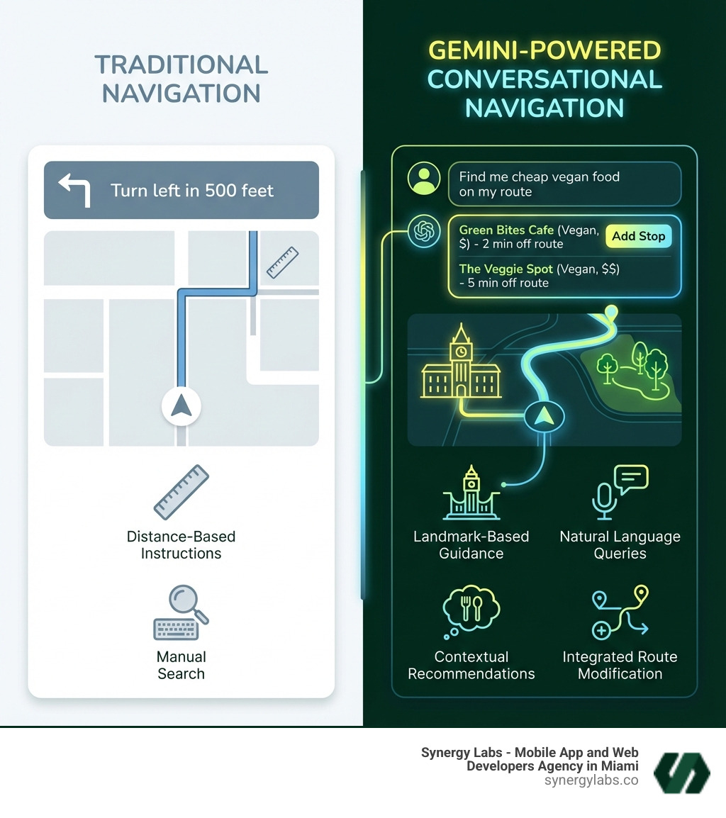 Infographic comparing traditional turn-by-turn navigation showing "Turn left in 500 feet" versus Gemini-powered conversational navigation showing a user asking "Find me cheap vegan food on my route" and receiving personalized restaurant suggestions with the ability to add stops directly, highlighting key differences: Traditional uses distance-based instructions and manual search, while Gemini uses landmark-based guidance, natural language queries, contextual recommendations, and integrated route modification - Gemini’s Visual Revolution: A Deep Dive into the Google Maps Update That Puts AI in the Driver’s Seat infographic Infographic comparing traditional turn-by-turn navigation showing "Turn left in 500 feet" versus Gemini-powered conversational navigation showing a user asking "Find me cheap vegan food on my route" and receiving personalized restaurant suggestions with the ability to add stops directly, highlighting key differences: Traditional uses distance-based instructions and manual search, while Gemini uses landmark-based guidance, natural language queries, contextual recommendations, and integrated route modification - Gemini’s Visual Revolution: A Deep Dive into the Google Maps Update That Puts AI in the Driver’s Seat infographic