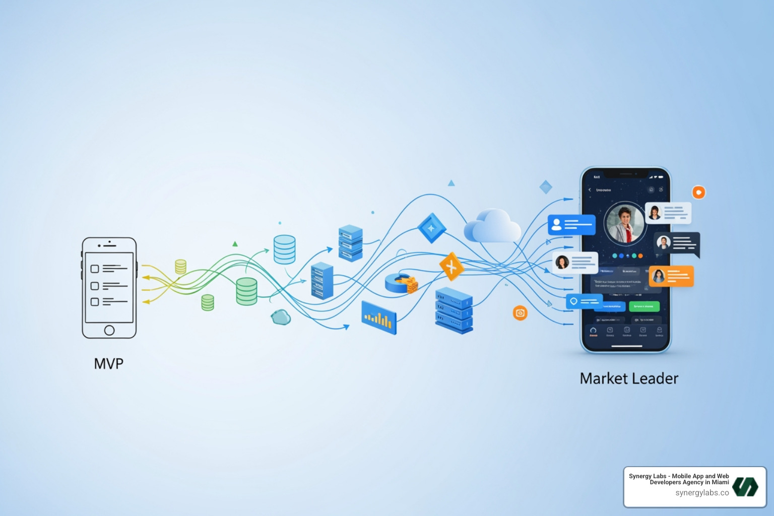 a tangled ball of yarn representing technical debt - From MVP to Market Leader: Scaling an App Without Rewriting Everything
