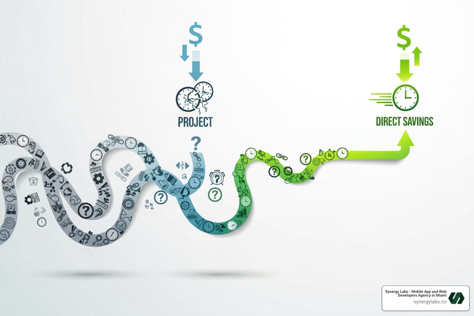 Graph showing cost and time savings with cross-platform development - cross-platform app solutions Graph showing cost and time savings with cross-platform development - cross-platform app solutions