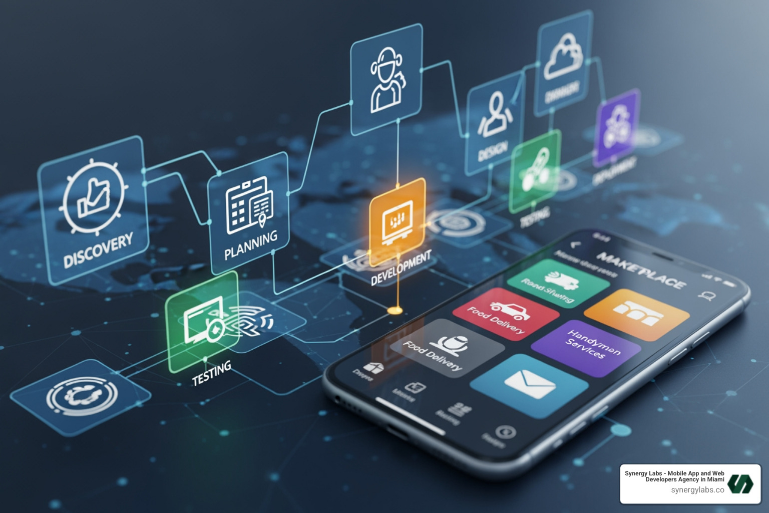 Whiteboard with business plan, showing user flows and revenue models - On-Demand App Development: A Roadmap for Building Scalable Marketplaces