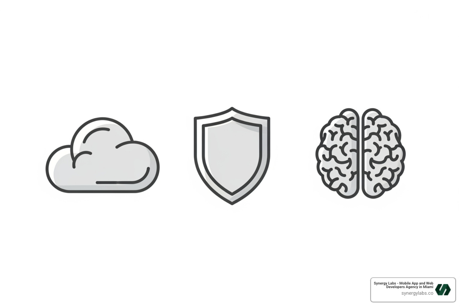 three icons—a cloud, a shield, and a brain—representing Scalability, Security, and Intelligence - The Complete Guide to App Development for Enterprise Solutions in 2026