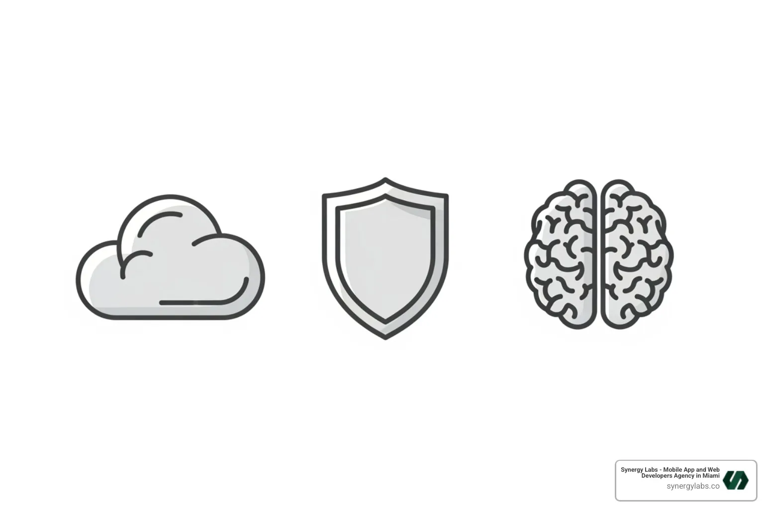 three icons—a cloud, a shield, and a brain—representing Scalability, Security, and Intelligence - The Complete Guide to App Development for Enterprise Solutions in 2026