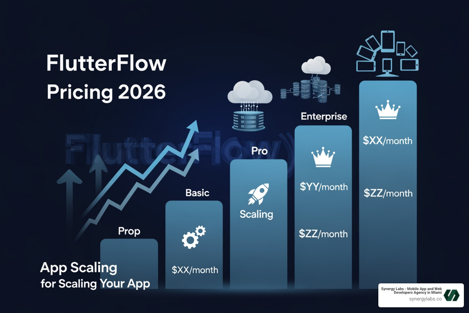 FlutterFlow project settings dashboard showing API integrations and deployment options - FlutterFlow Pricing 2026: A Deep Dive into the Best Plans for Scaling Your App