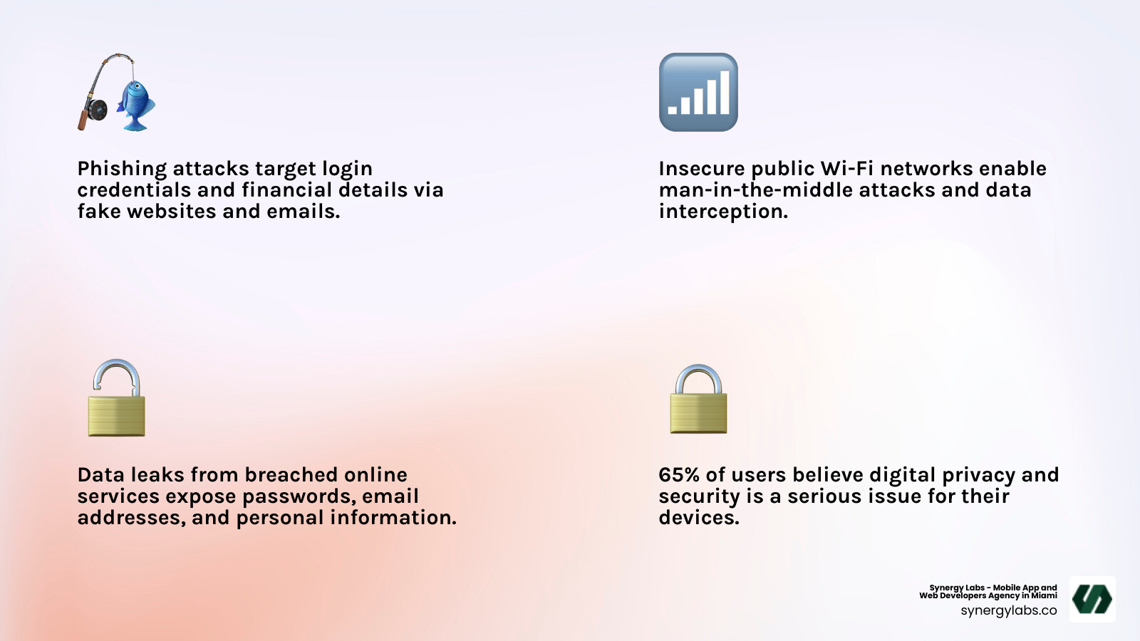 infographic showing the top 3 security threats for iPhone users: phishing attacks targeting login credentials and financial details via fake websites and emails; insecure public Wi-Fi networks allowing man-in-the-middle attacks and data interception; data leaks from breached online services exposing passwords, email addresses, and personal information - best free virus protection for iphone infographic 4_facts_emoji_light-gradient infographic showing the top 3 security threats for iPhone users: phishing attacks targeting login credentials and financial details via fake websites and emails; insecure public Wi-Fi networks allowing man-in-the-middle attacks and data interception; data leaks from breached online services exposing passwords, email addresses, and personal information - best free virus protection for iphone infographic 4_facts_emoji_light-gradient