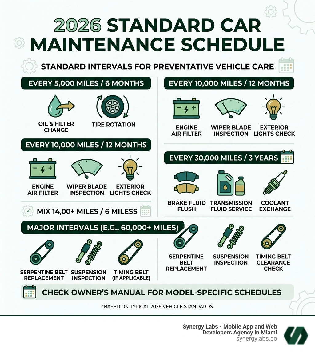 2026 standard car maintenance intervals infographic with mileage and time-based schedule - car maintenance google sheet