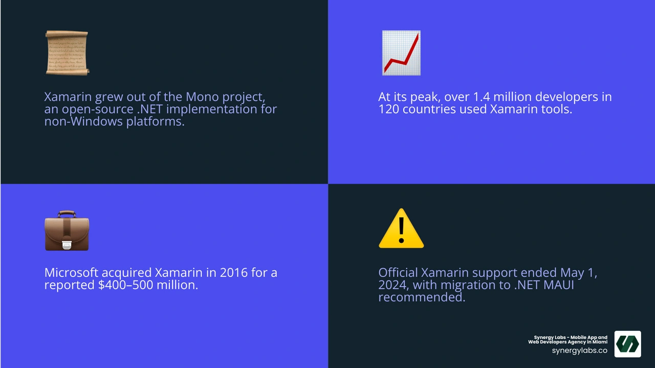 Xamarin ecosystem overview showing C# codebase, Xamarin.Native, Xamarin.Forms, and target platforms infographic Xamarin ecosystem overview showing C# codebase, Xamarin.Native, Xamarin.Forms, and target platforms infographic