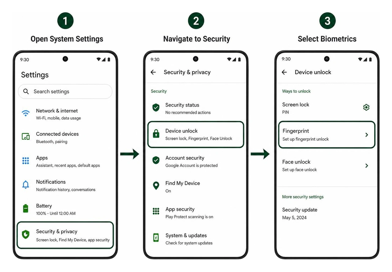 Diagram showing step-by-step process of scanning fingerprint on Android setting menu Diagram showing step-by-step process of scanning fingerprint on Android setting menu