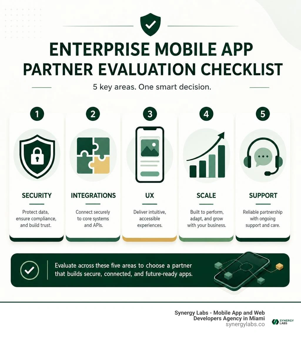 Enterprise mobile app partner evaluation checklist: security, integrations, UX, scale, support infographic