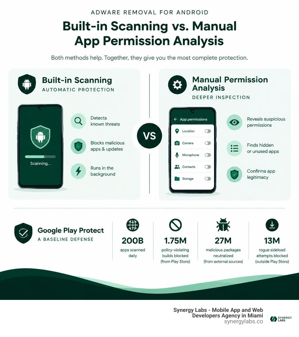 Comparison of built-in scanning versus manual app permission analysis infographic Comparison of built-in scanning versus manual app permission analysis infographic