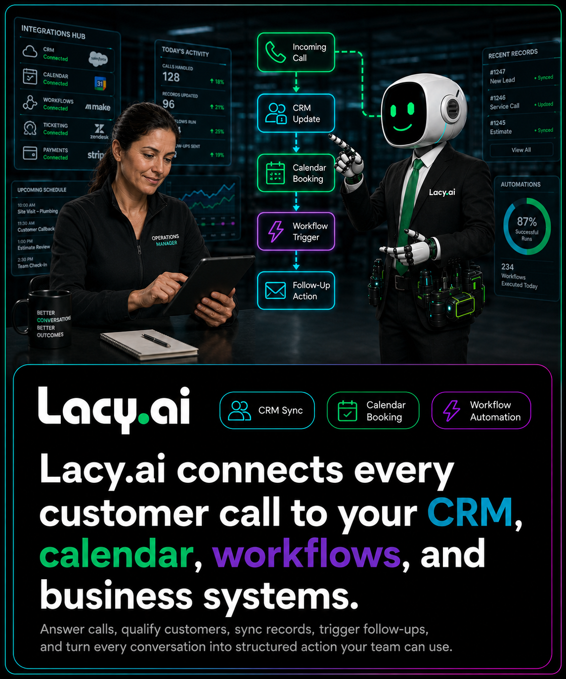 Lacy.ai integrations graphic showing AI Phone Agent calls connected to CRM, calendars, workflows, support tickets, and business systems