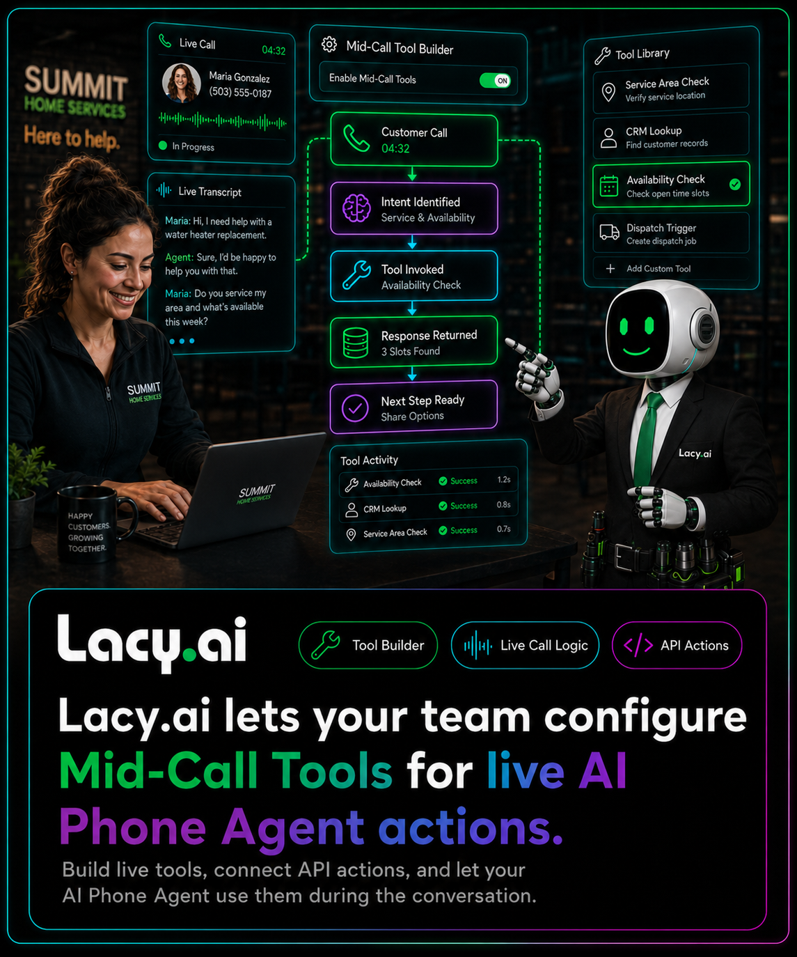 Lacy.ai Mid-Call Tool platform screen showing live AI Phone Agent tool configuration for real-time customer call actions