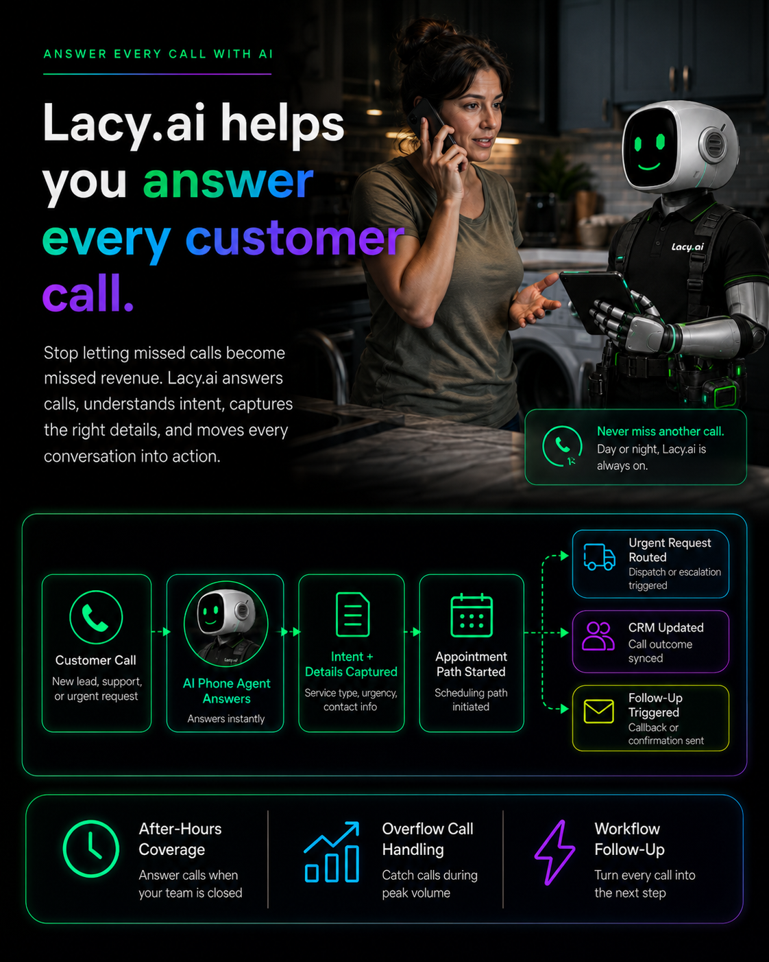 Lacy.ai Answer Every Call graphic