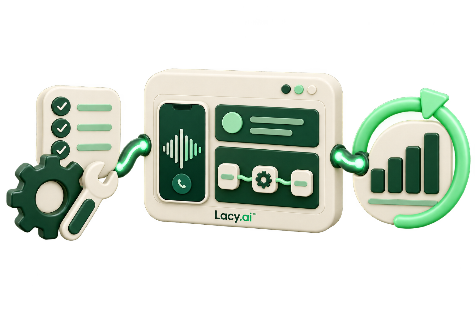 Connected software dashboard, implementation tools, and ongoing optimization loop