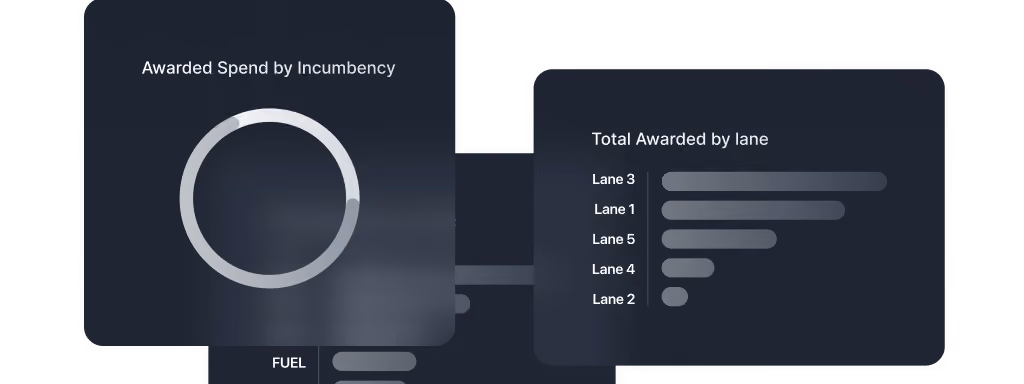 Chart showing awarded spend by incumbency and bar graph of total awarded by lane with lane 3 highest.