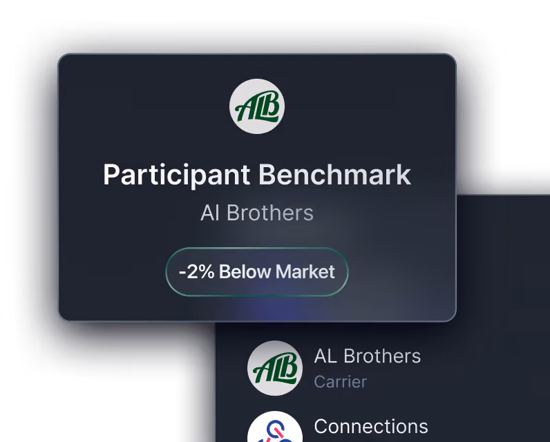 Participant Benchmark card for AI Brothers showing -2% Below Market status with carrier icons below.