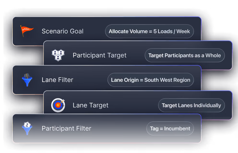 a screenshot of the spend modeling capabilities of Emerge's logistics platform