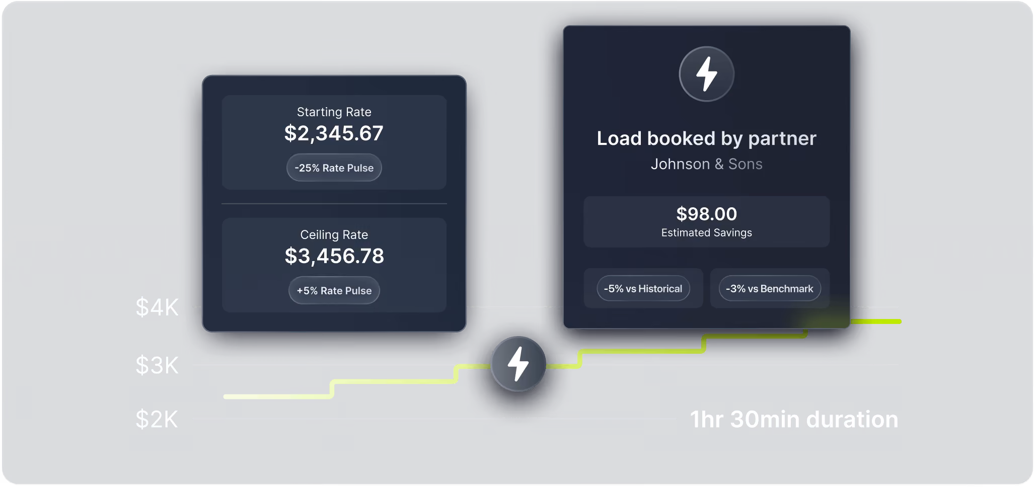a screenshot of the dynamic book it now capabilities of Emerge's logistics platform