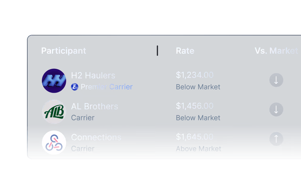 a screenshot of the enhanced rate efficiency capabilities of Emerge's logistics platform
