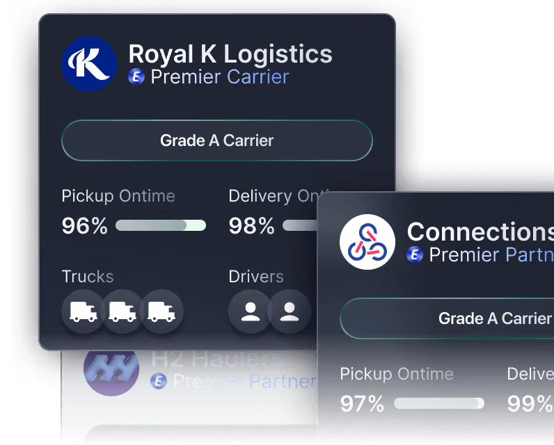 a screenshot of the scorecard capabilities of Emerge's logistics platform