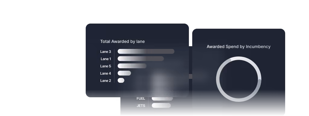 a screenshot of the data and analytics capabilities of Emerge's logistics platform