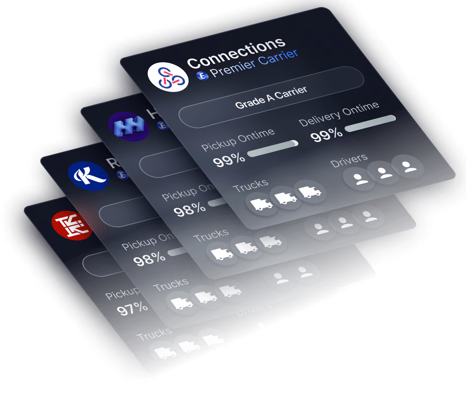 a screenshot of the carrier scorecard capabilities of Emerge's freight procurement logistics platform