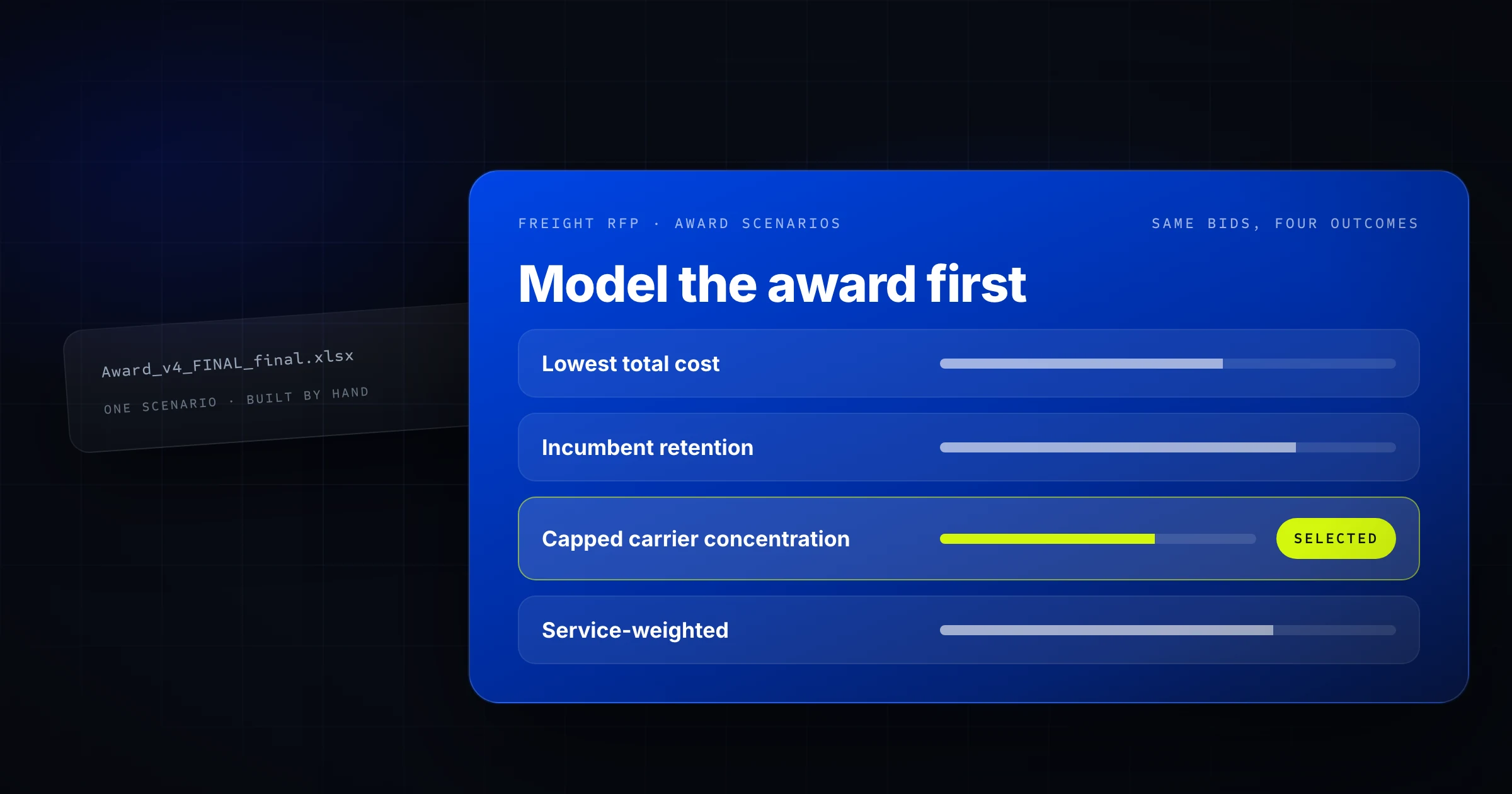 Four freight RFP award scenarios from the same bids: lowest total cost, incumbent retention, capped carrier concentration and service-weighted