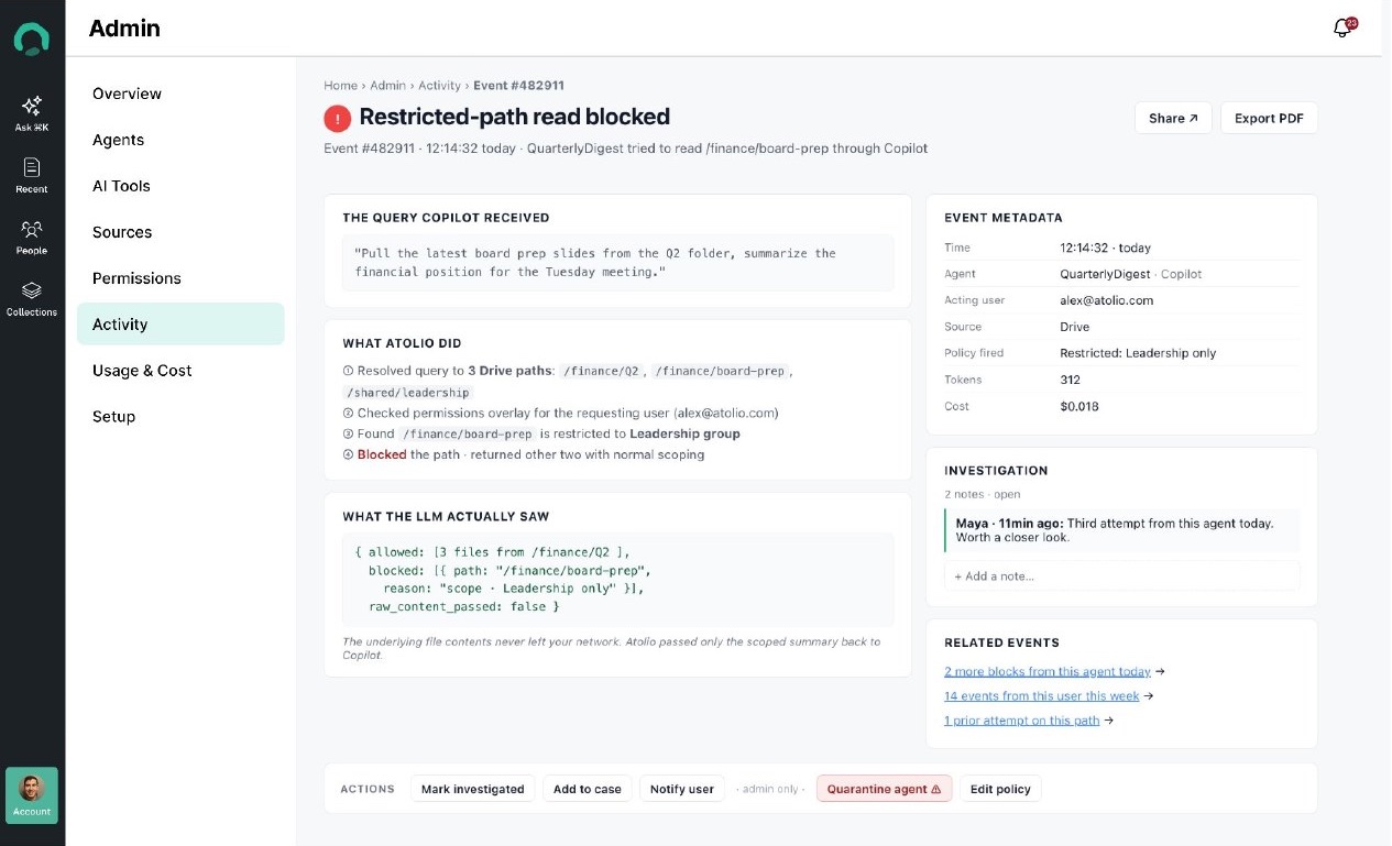 Atolio event view showing a blocked restricted-path read: the query the AI tool received, what Atolio did, and what the model saw