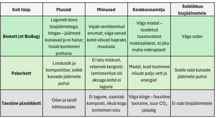 A table with different languagesAI-generated content may be incorrect.
