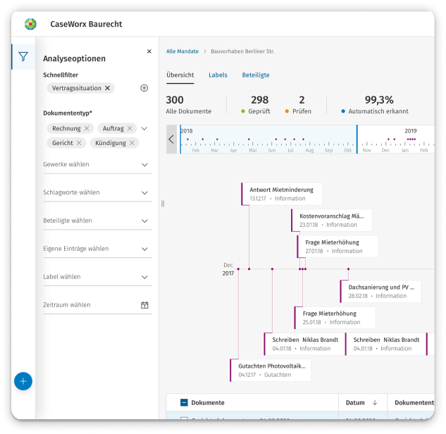Screenshot from WK Caseworx Application showing a timeline