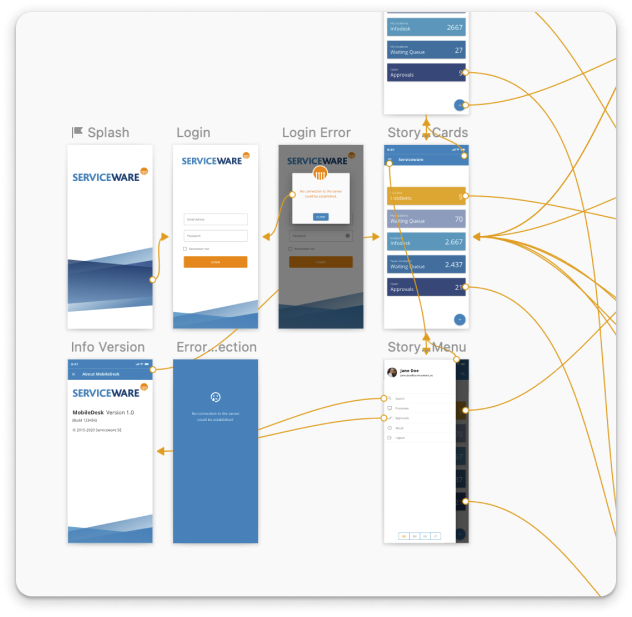 Workflow from Serviceware Mobile Service Management App showing interaction design inside the app