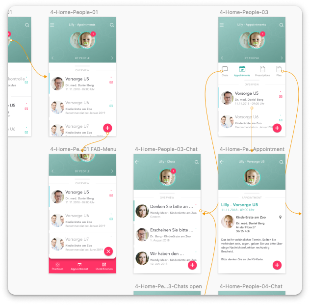 Workflow from visidoo App showing interaction design inside the app