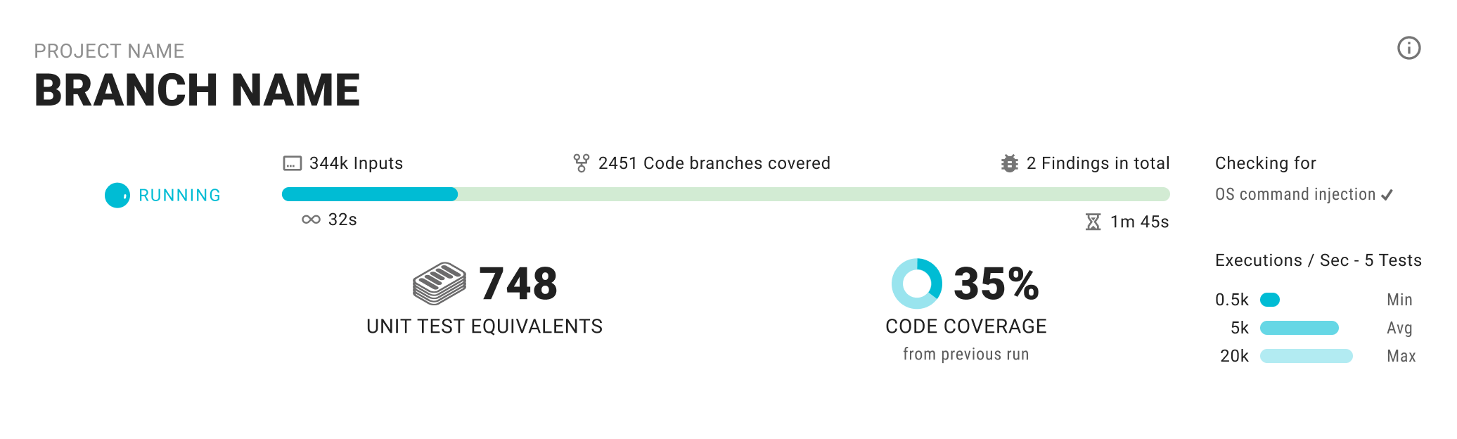 A illustration showing the code coverage chart of CI Sense software