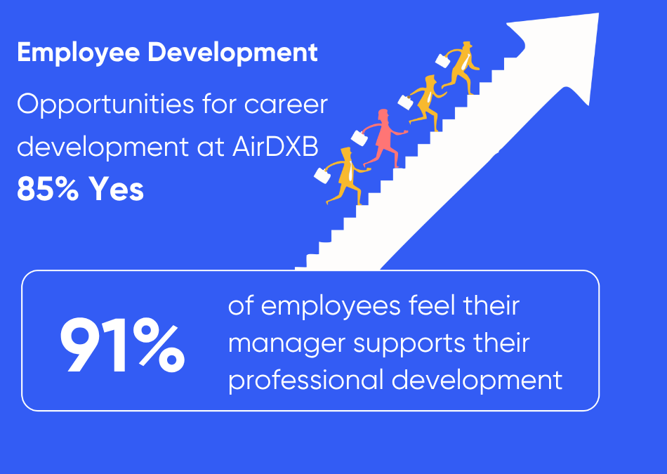 AirDXB employee engagement survey results showing high satisfaction motivation and pride among staff in short let management and property management in Dubai