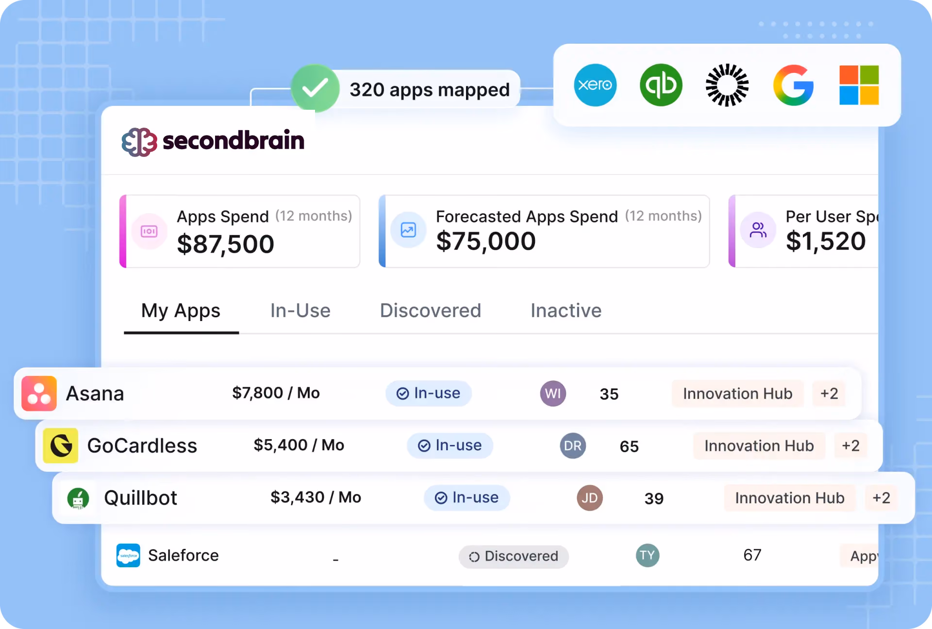 Secondbrain dashboard showing app spend, forecast, and status for Asana, GoCardless, Quillbot, and Salesforce.