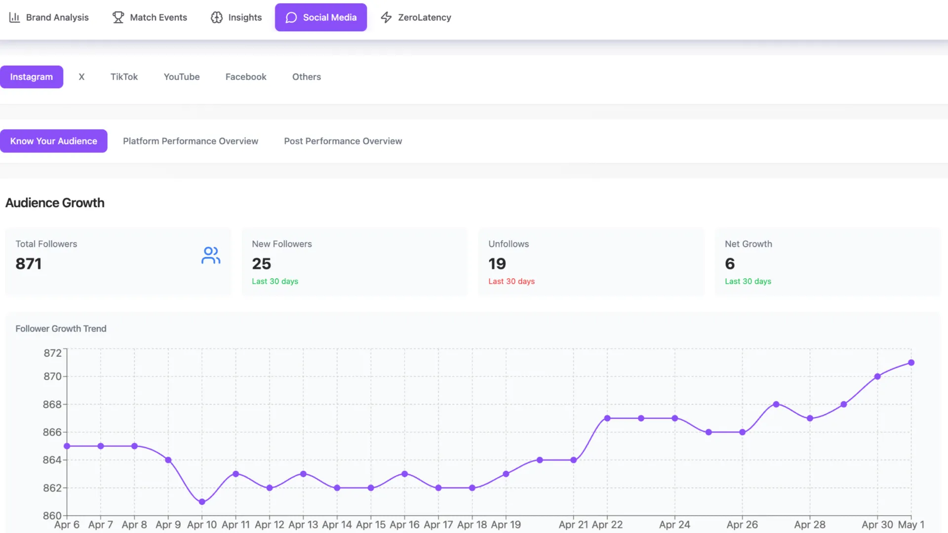 Dashboard mockup