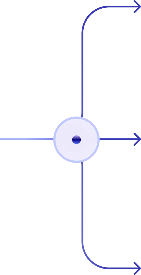 Diagram of a central circle with one horizontal arrow pointing right and three arrows branching from the center, two curved upward and downward, all pointing right.
