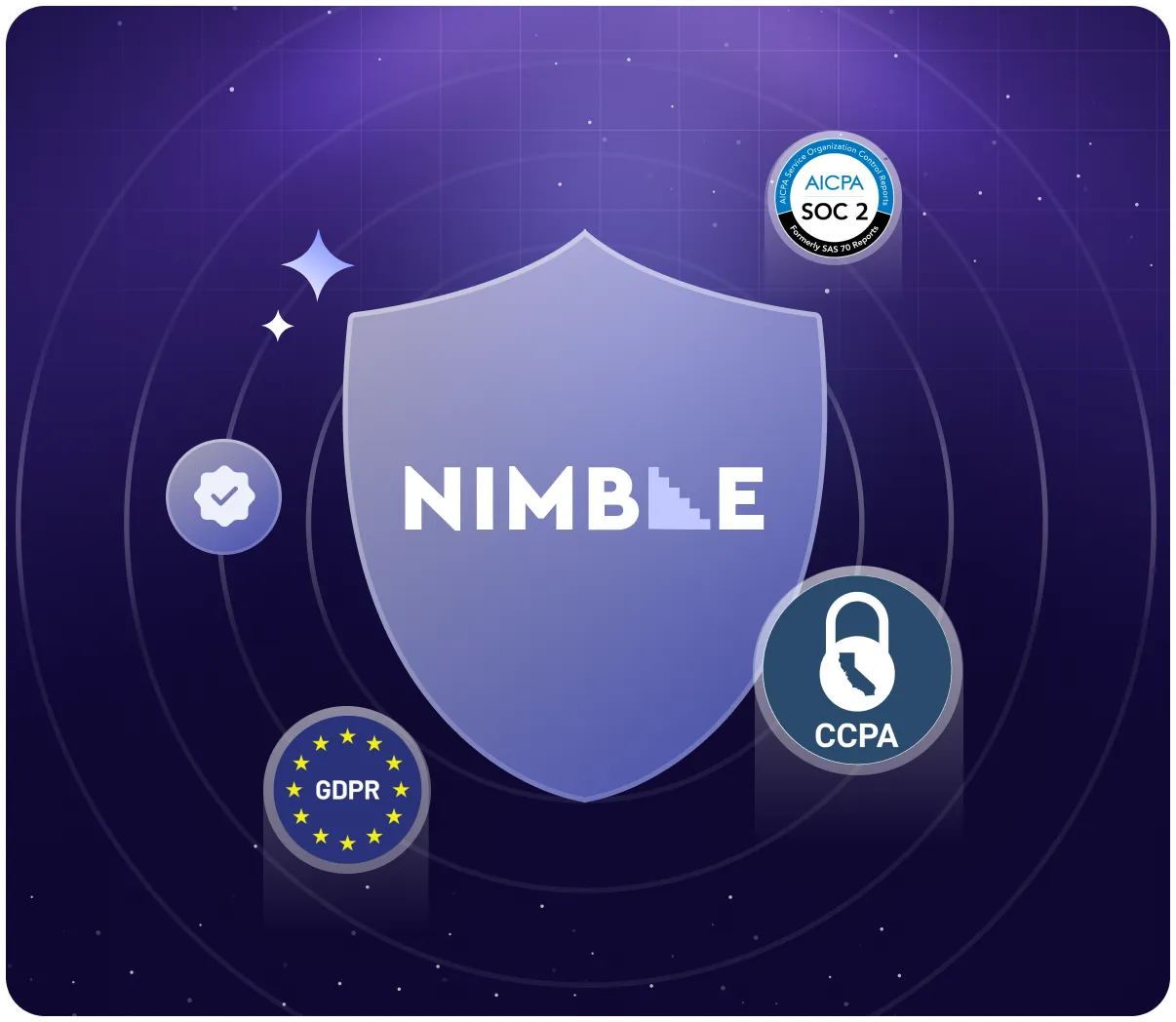 Purple shield with the word NIMBLE surrounded by icons representing GDPR, CCPA, AICPA SOC 2, and a verification checkmark, symbolizing data security and compliance.
