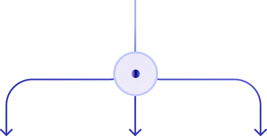 Diagram with a central circle connected to three downward arrows, the left and right arrows curved outward.
