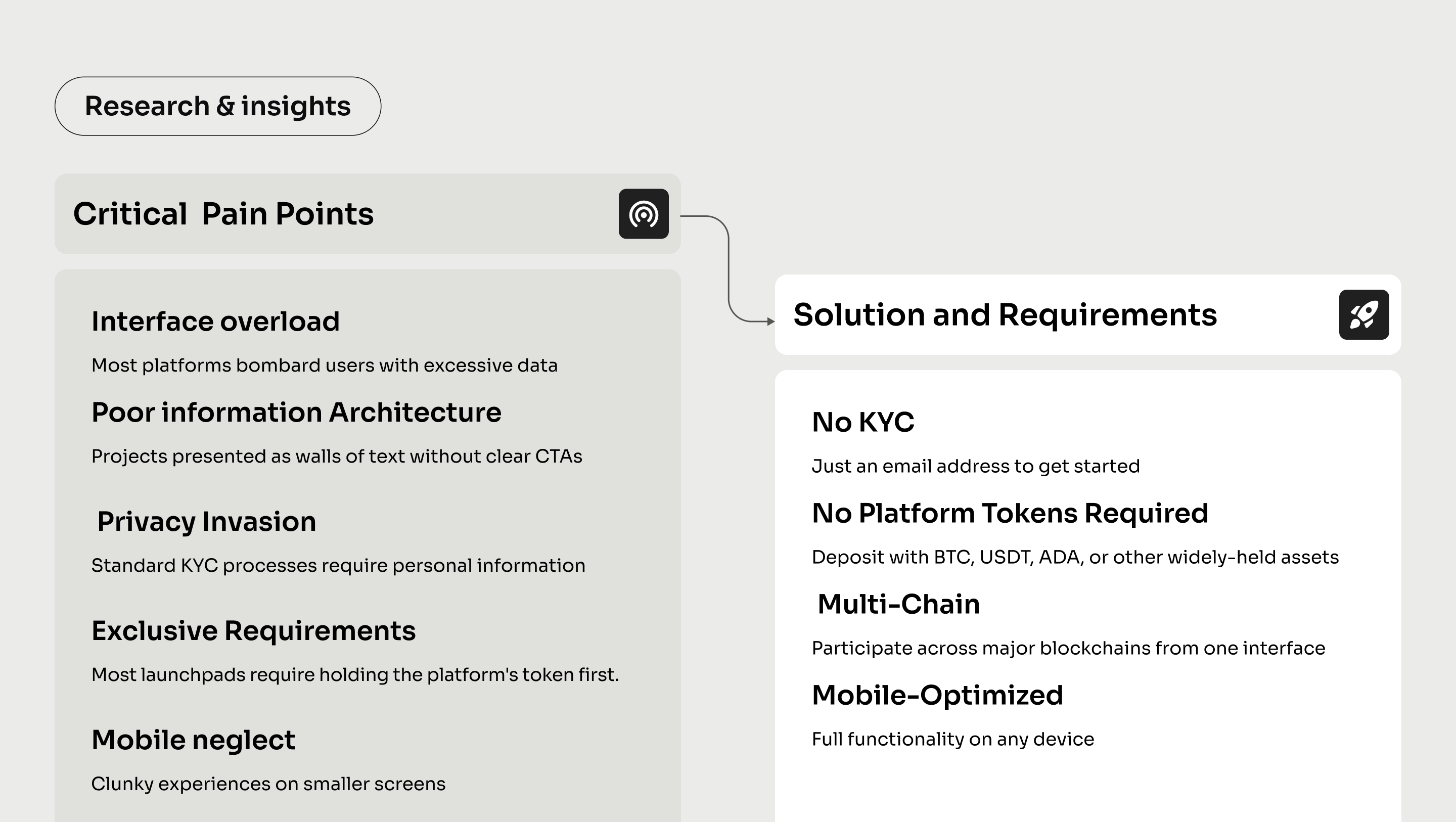 Showcase of desktop and mobile pages with list of problems and things that were improved in the UI, UX issues, UI impovements